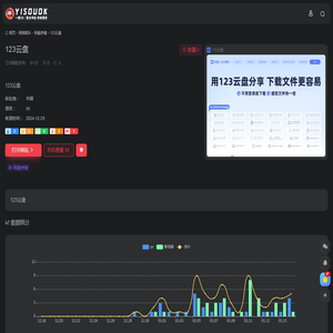 123云盘官网,123云盘 | 一搜OK