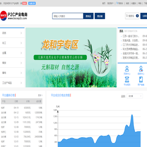 P2C产业电商 - 大宗商品现货交易平台_现货交易中心_渤海商品交易所