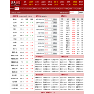 查股网 - 查股吧查股票行情数据查股票资金流向股票数据查询网