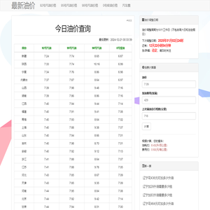 今日油价查询_92号#95号98号汽油价格最新消息_当日#0号柴油价格_油价调整日期 - 最新油价