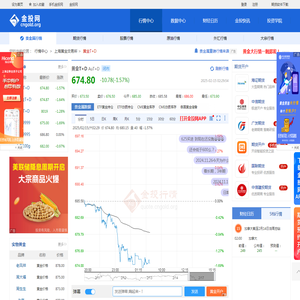 今日黄金T+D价格(上海金交所实时行情走势图)-行情中心-金投网