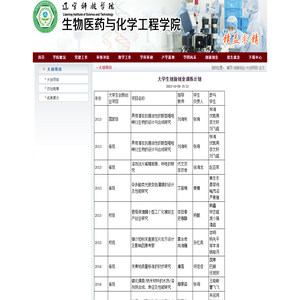 大学生创新创业训练计划-辽宁科技学院-生物医药与化学工程学院